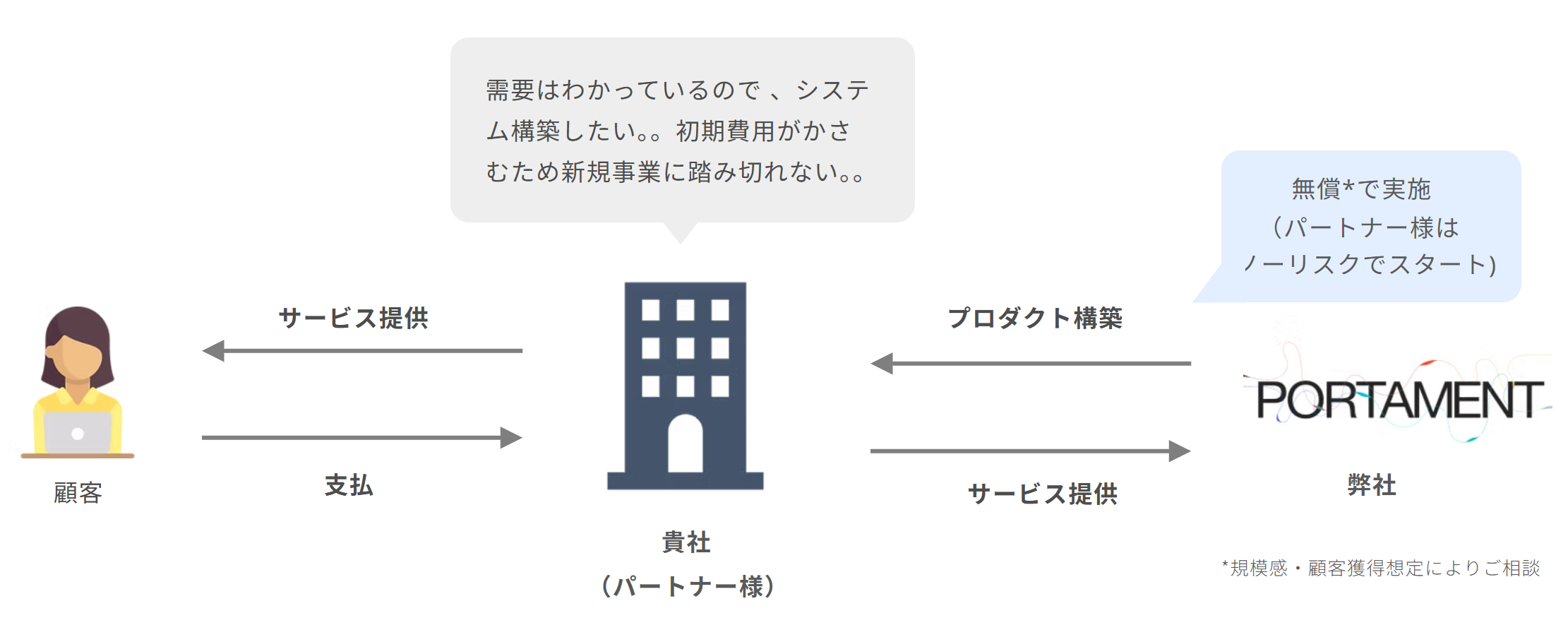 Agentpartner のサービス概要図
