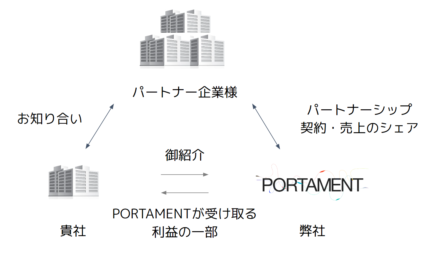 御紹介の仕組み